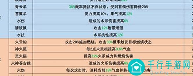 碧海苍云录新水剑全仙品装备塔20秒伤已过千万,教你速成秒杀boss!