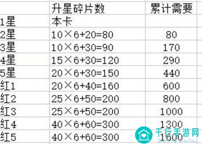 英雄联盟电竞经理：SSR选手碎片掉落全攻略，99%掉率技巧揭秘，主线掉落整理到底怎么玩？